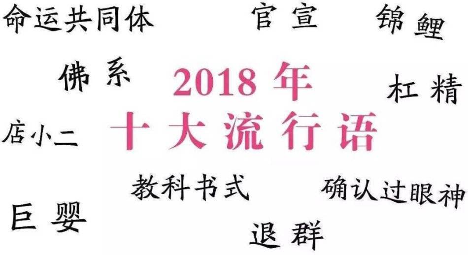 2018年十大流行語