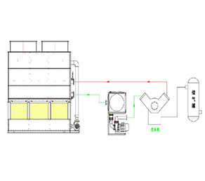 空壓機冷卻塔｜注塑機冷卻塔｜擠塑機冷卻塔